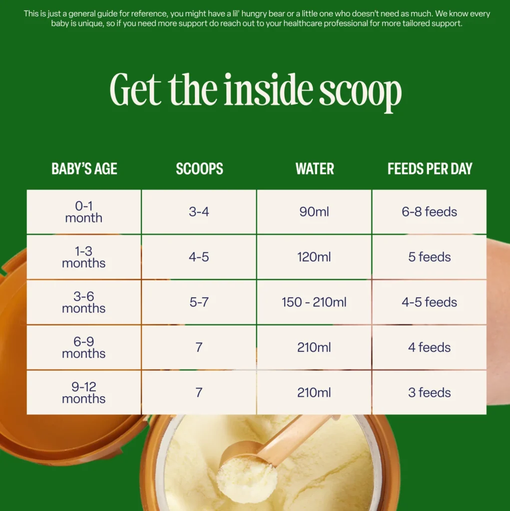 Kendamil Organic Stage 1 Daily Dosage