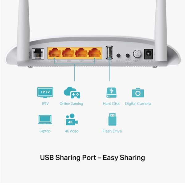 TP-Link N USB Router