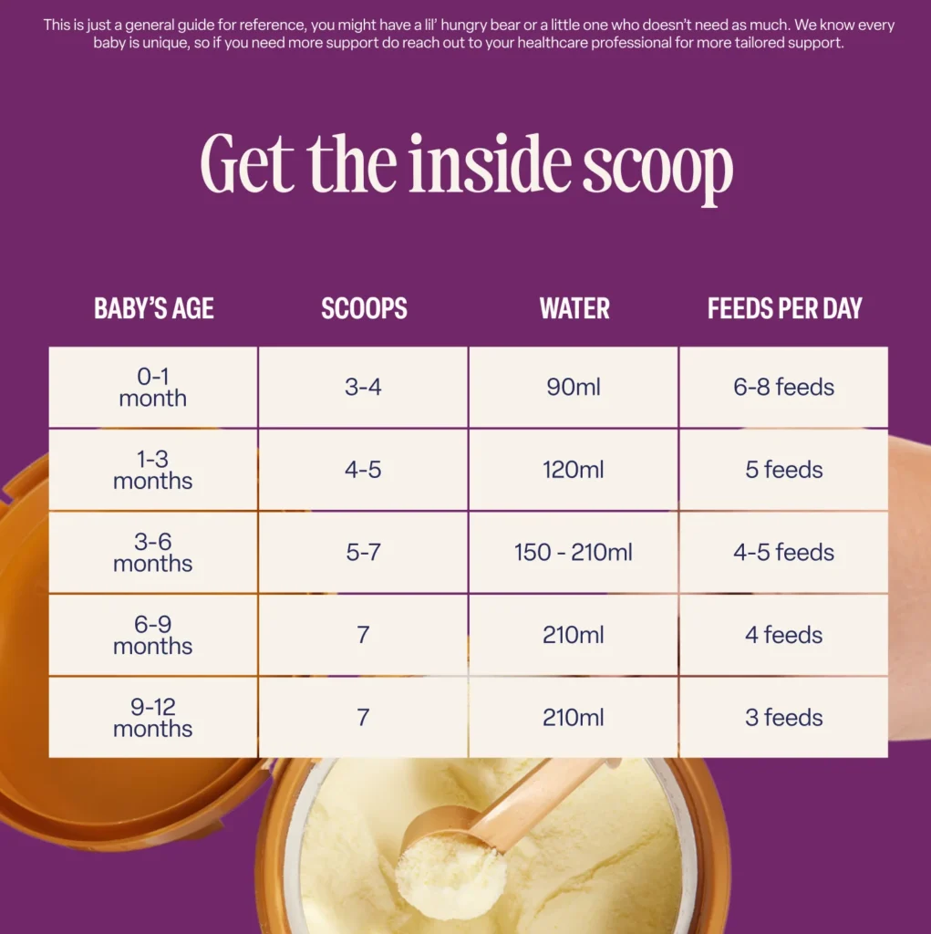 Kendamil Goat Stage 1 Dosege